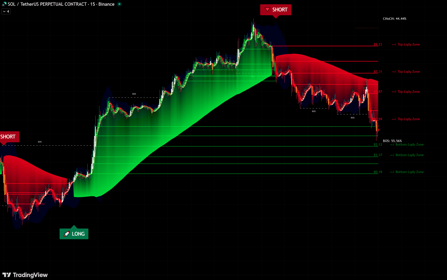 BeverlyAlgo trading dashboard