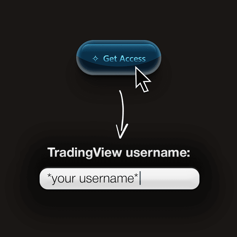 Choose a plan and enter your TradingView username at checkout