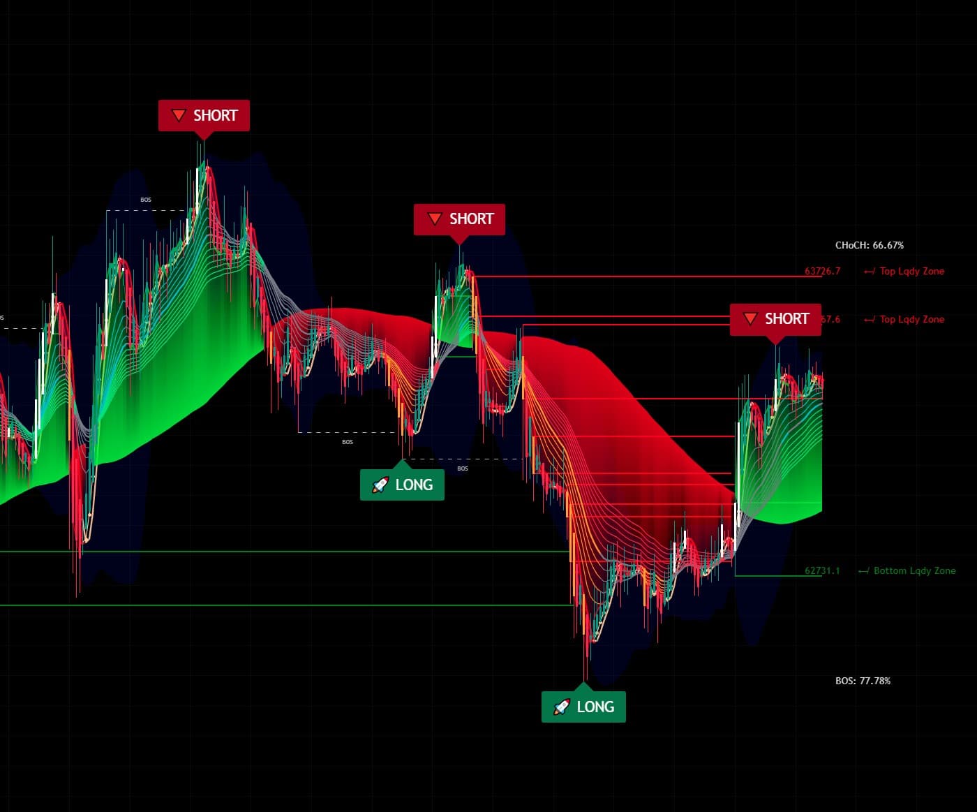 Real-time signals painted on your TradingView chart